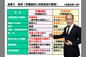 【社会保険労務士】スピードマスターコース Web通信