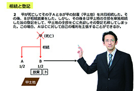 【行政書士】カレッジスタンダードコース Web通信