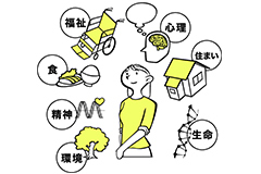 人間福祉学部 総合人間コース<3年次編入>