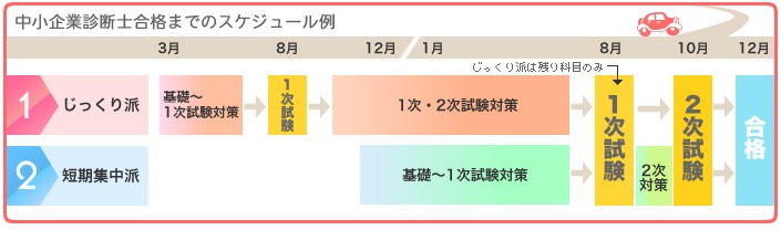 取得ルートを図解
