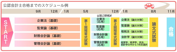 取得ルートを図解