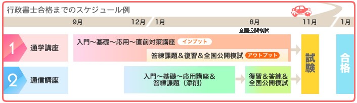 取得ルートを図解