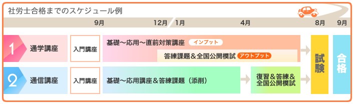 取得ルートを図解