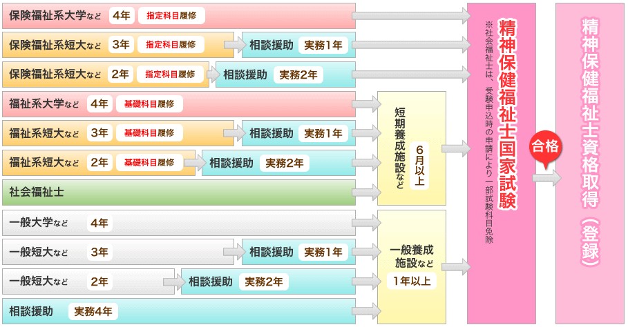 取得ルートを図解