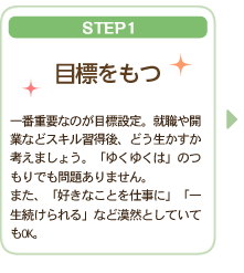 STEP1ڕW