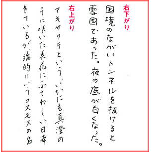 右下がり、右上がり例