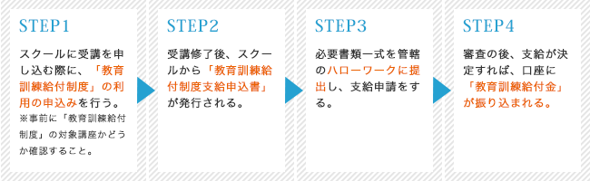 STEP1FXN[Ɏu\ލۂɁAuPtxv̗p̐\݂sBOɁuPtxv̑ΏۍuǂmF邱ƁB@STEP2FuIAXN[uPtxx\vsB@STEP3FKvވꎮǊ̃n[[NɒoAx\B@STEP4FŘAx肷΁AuɁuPtvU荞܂B