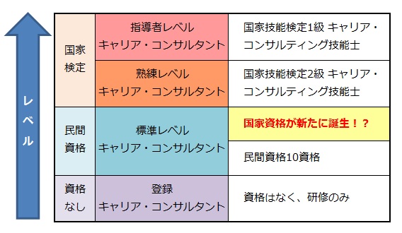 キャリアコンサルタントが国家資格へ 影響と今後の動きは 記事247 資格取得ならbrushup学び