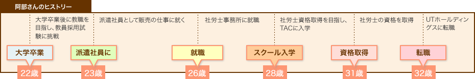 ̃qXg[