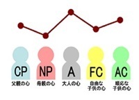 [淡路町駅]性格分析で心理学を手軽に体験！「体験入学説明会」の講座イメージ