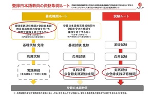 [北松本駅]【松本市】文化庁届出受理　420ｈ日本語教師養成講座の講座イメージ