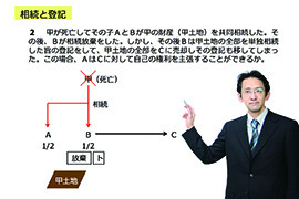 【 行政書士】中級コース★学習経験者対象 Web通信