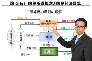 【中小企業診断士】1次2次ストレート合格セーフティ春コース講座イメージ