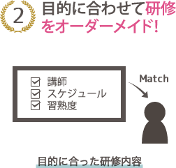 目的に合わせて研修をオーダーメイド