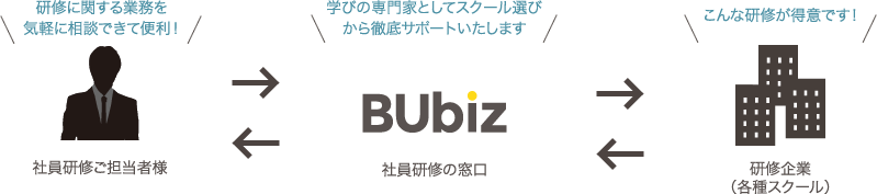 サービス概要の図
