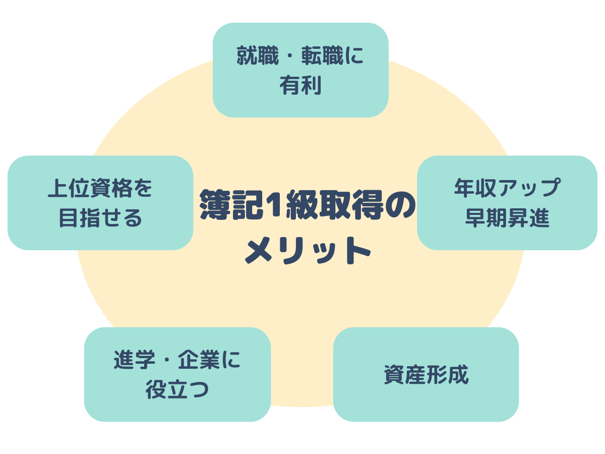 簿記1級のメリット
