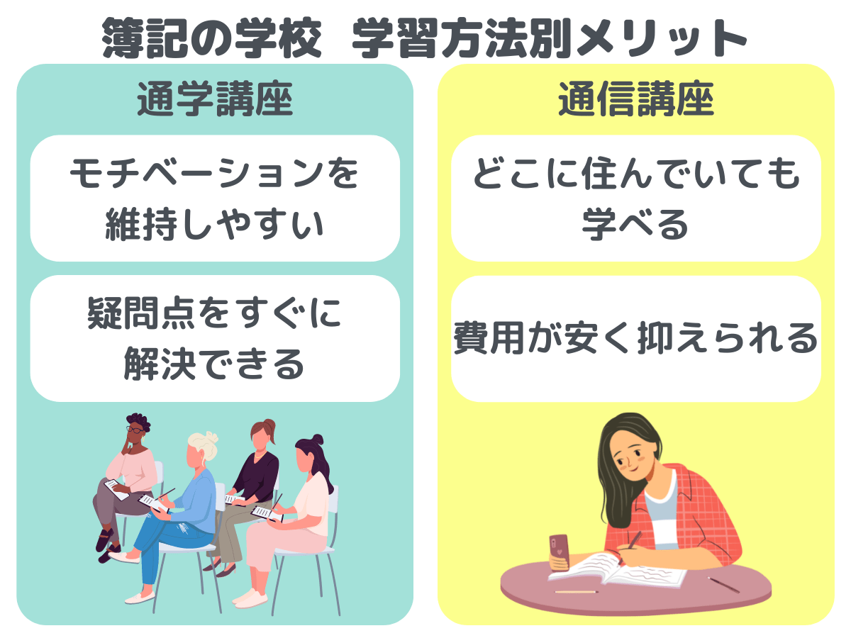 簿記の学習には通学と通信どちらの学校がおすすめ？