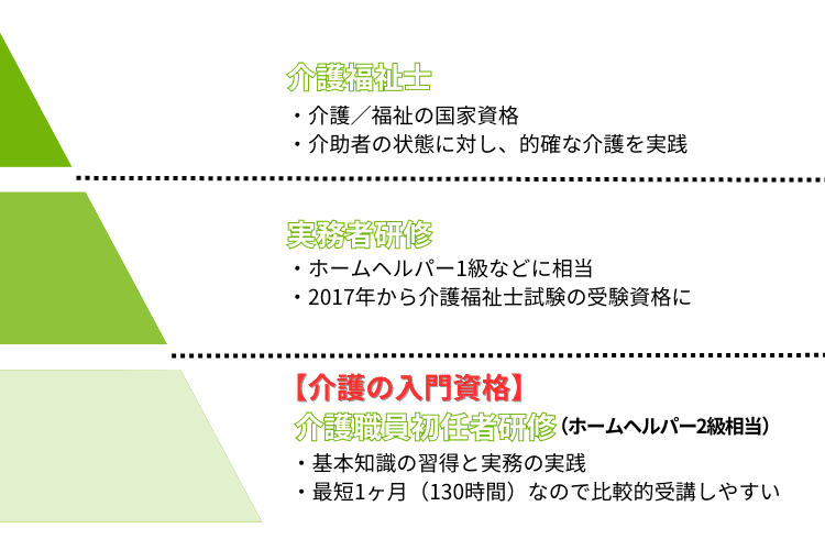 介護の資格 キャリアパス