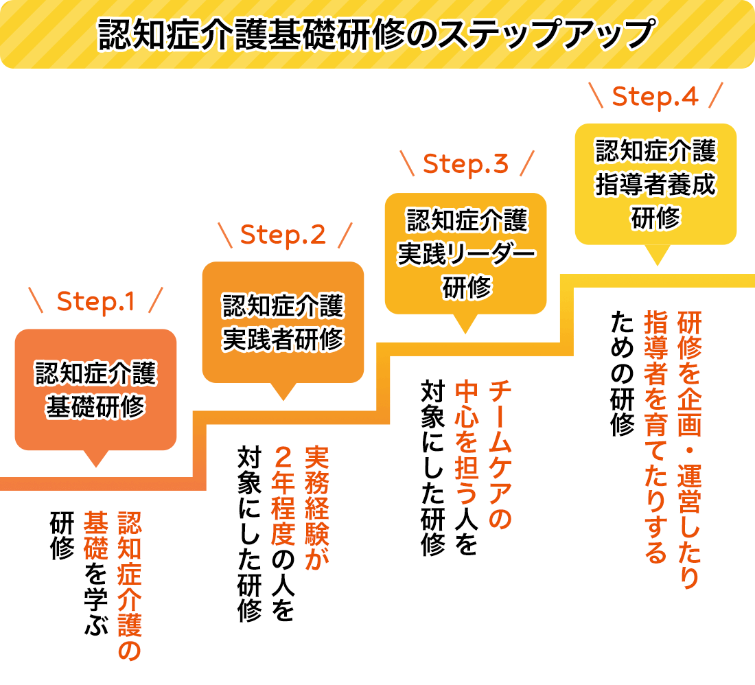 認知症介護基礎研修のステップアップ