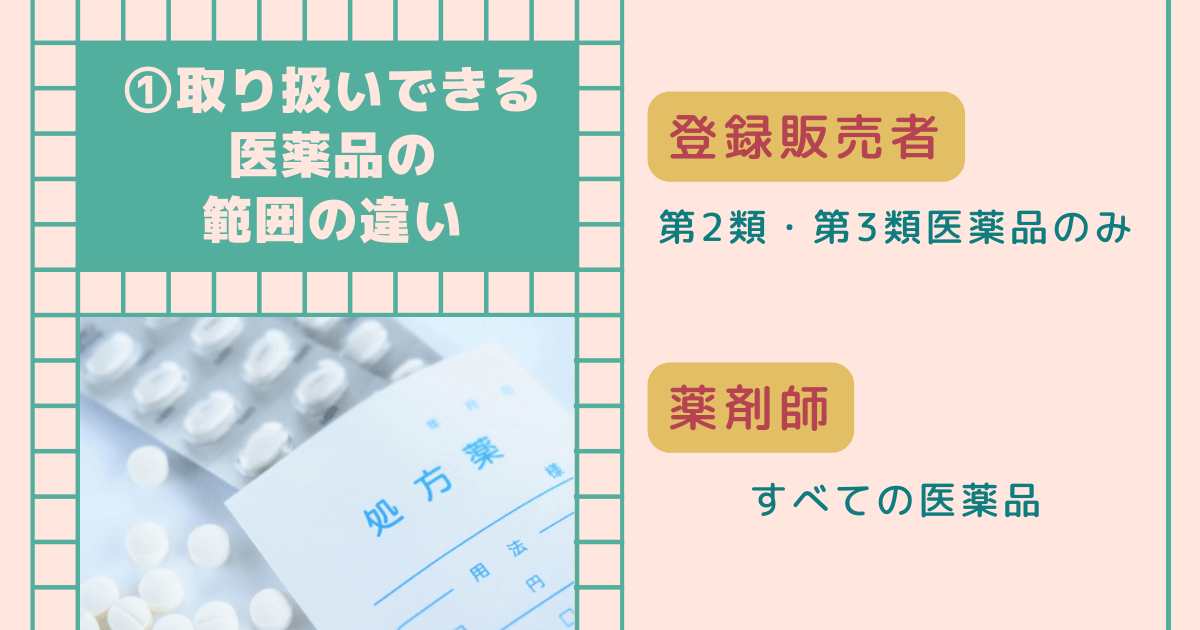 取り扱いできる医薬品の範囲の違い