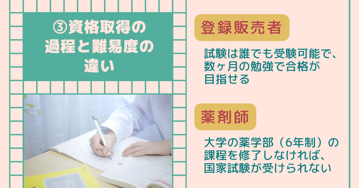 資格取得までの過程と難易度の違い