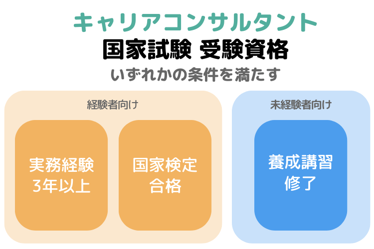 キャリアコンサルタントの受験資格