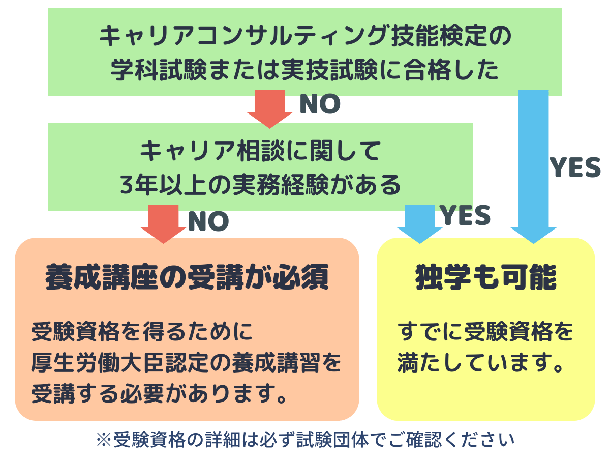 キャリアコンサルタント資格は独学で取得できる？