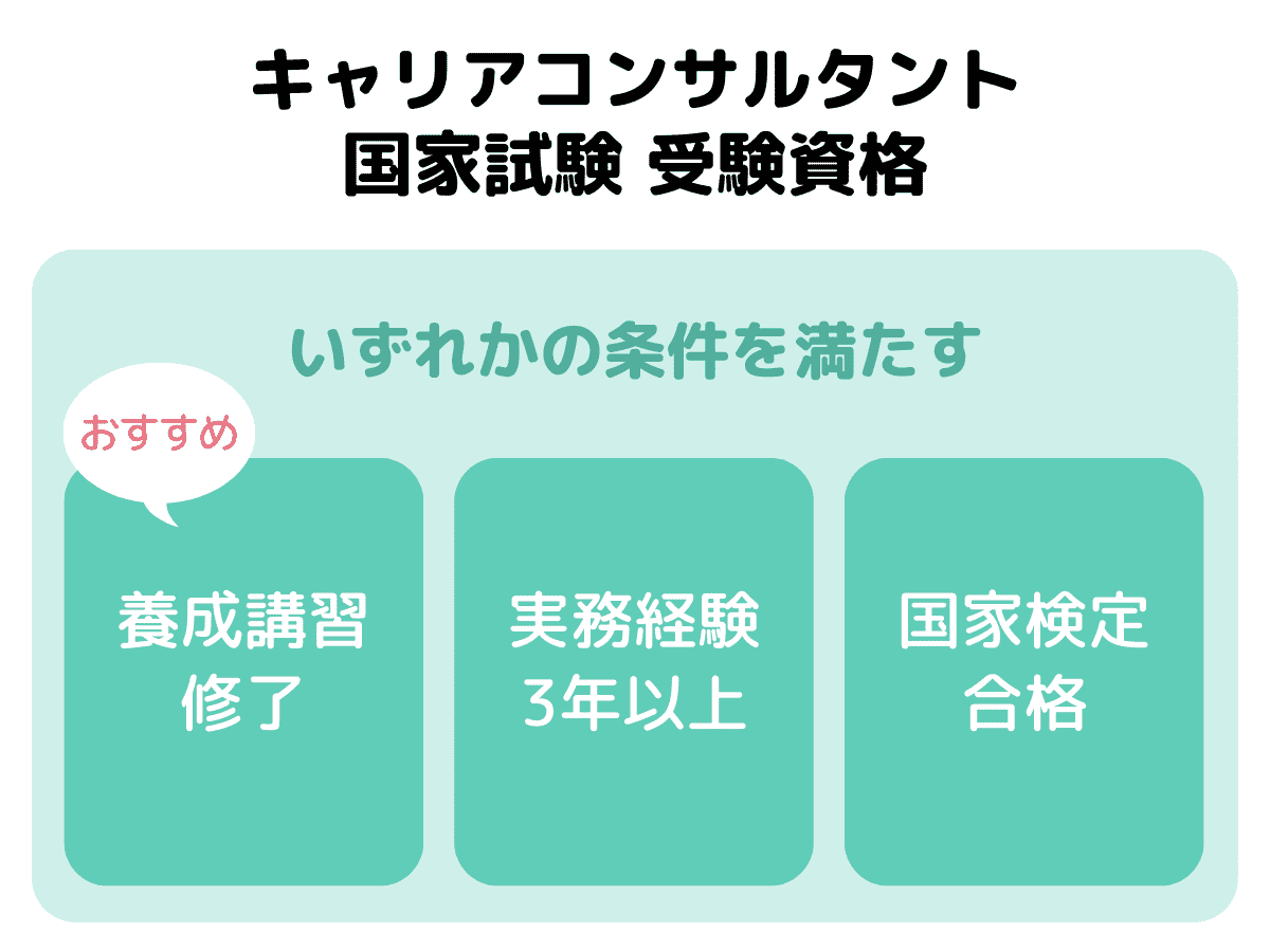 キャリアコンサルタント試験の3つの受験資格