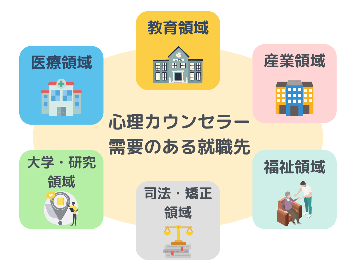 心理カウンセラーの就職先として需要のある職場