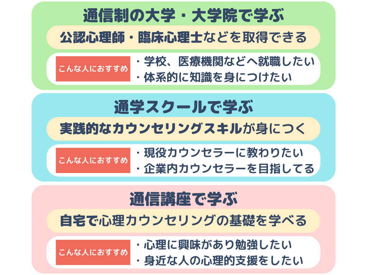 社会人が心理カウンセラーになるには？