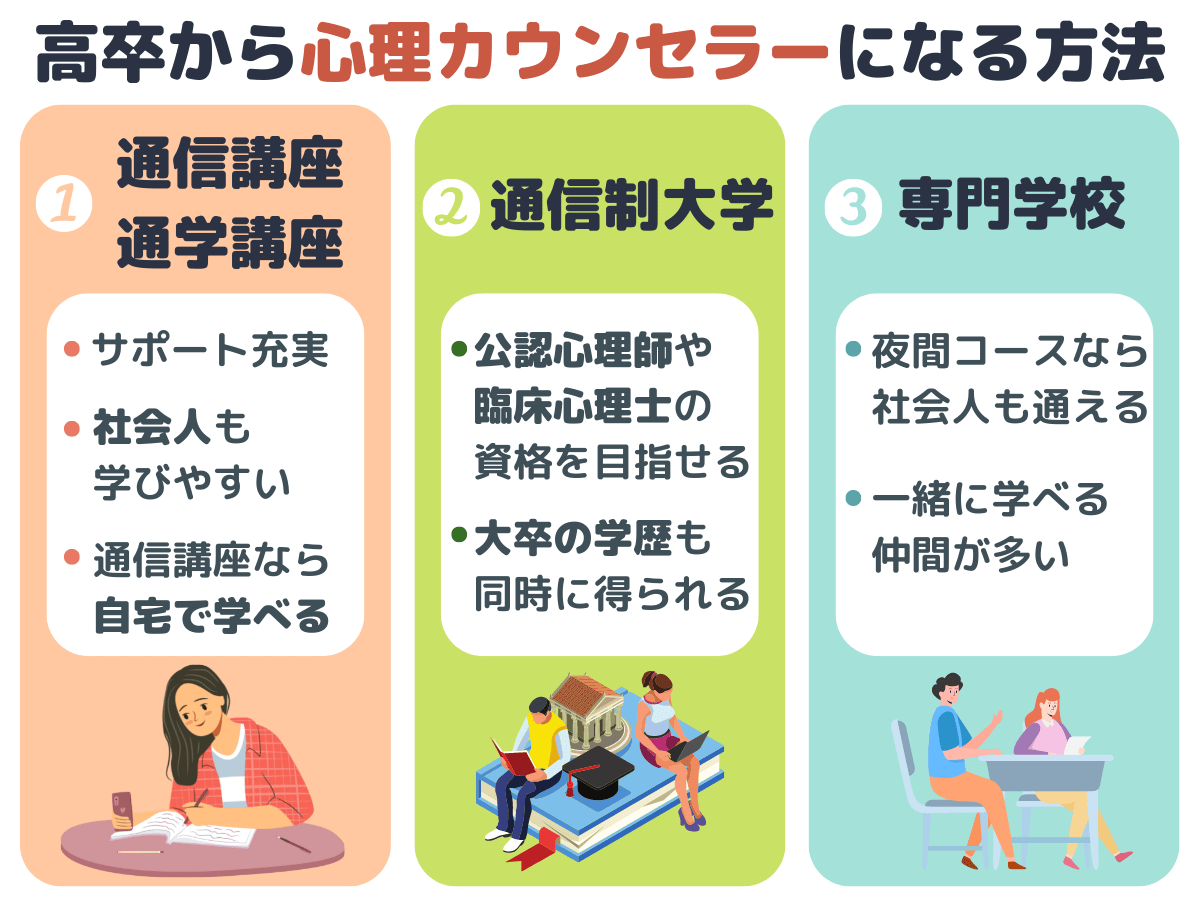 高卒から心理カウンセラーになる方法