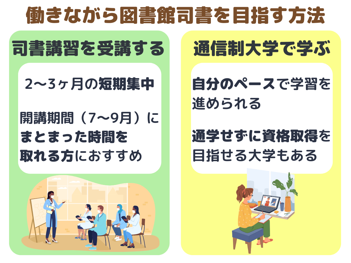 働きながら図書館司書を目指す方法