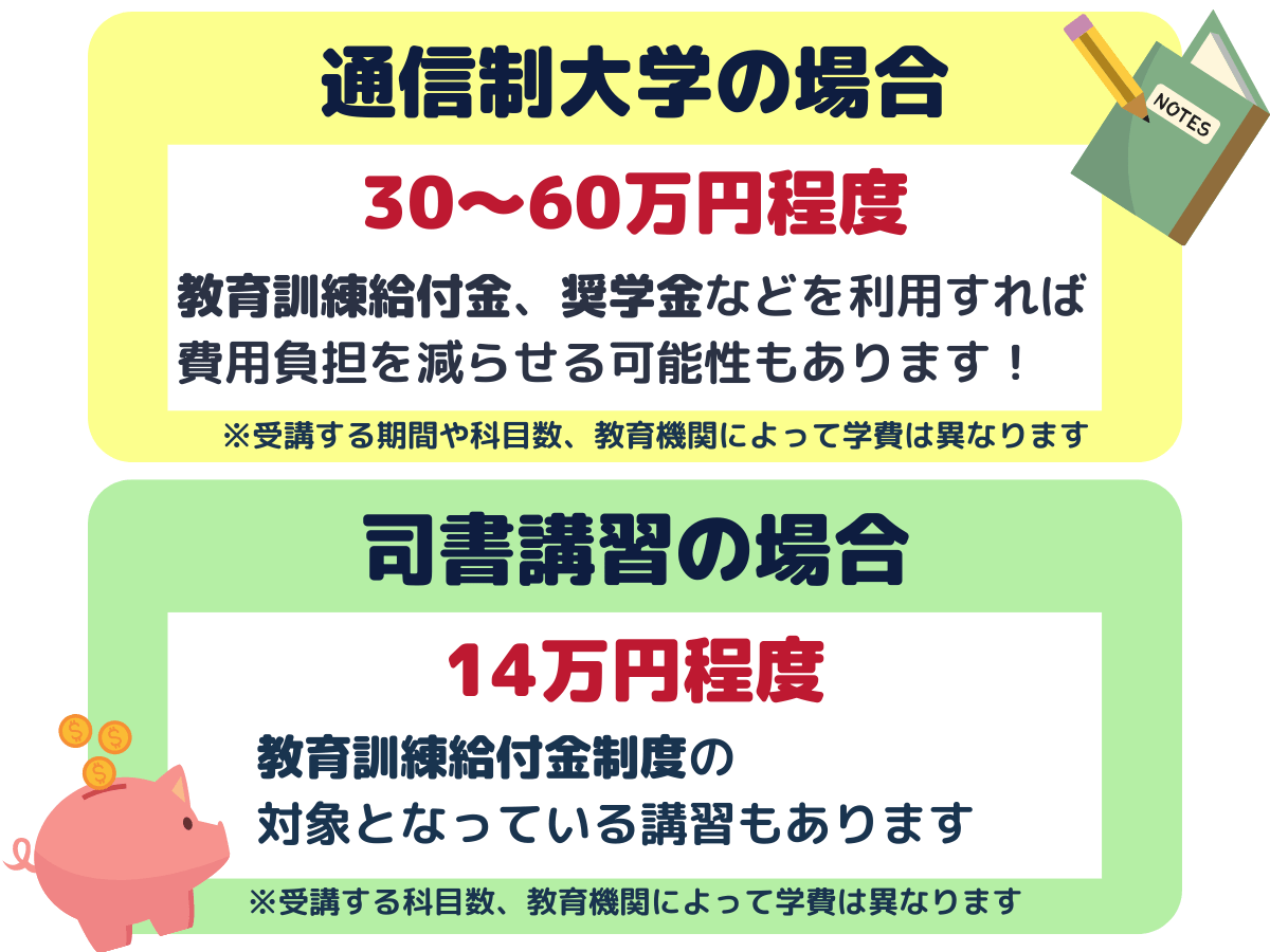 図書館司書資格の取得に必要な費用