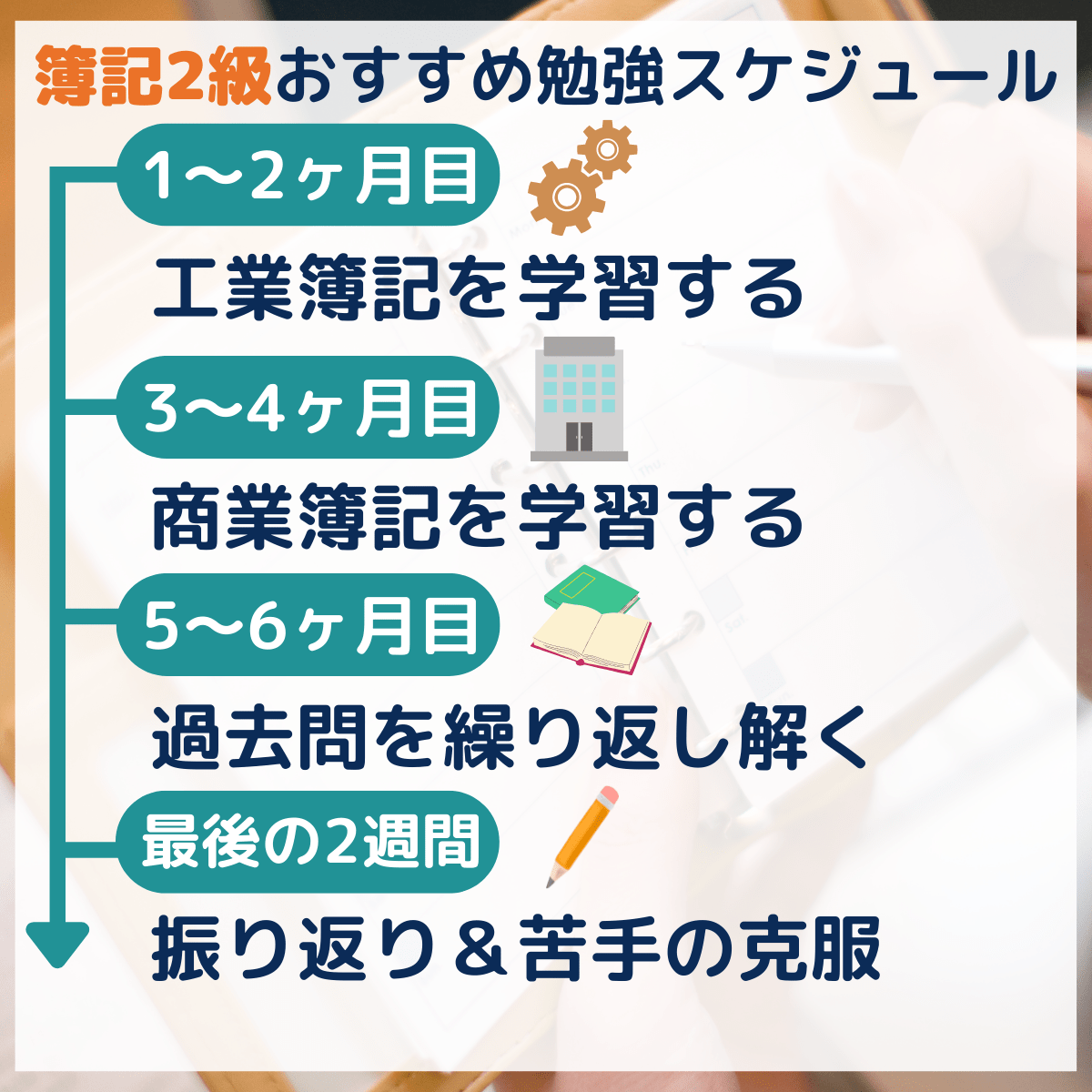 簿記2級の勉強スケジュール_簿記2級の勉強時間