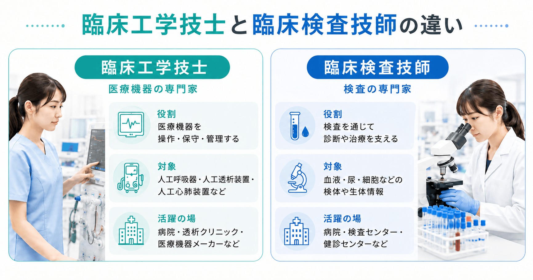 臨床工学技士と臨床検査技師の違い