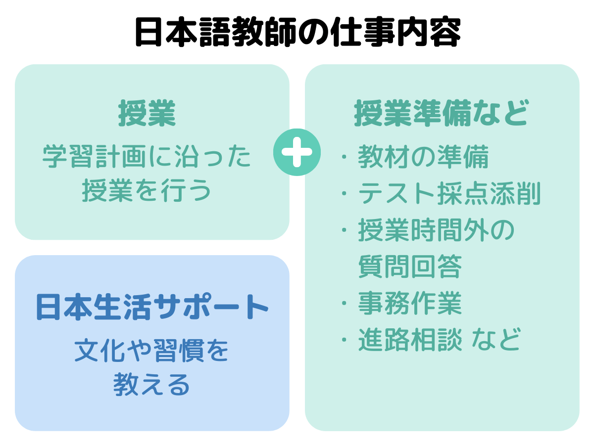 日本語教師の仕事内容
