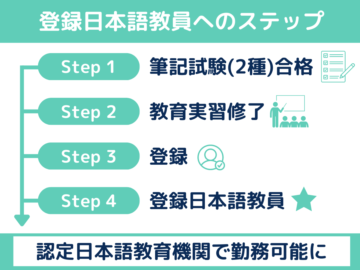 登録日本語教員へのステップ
