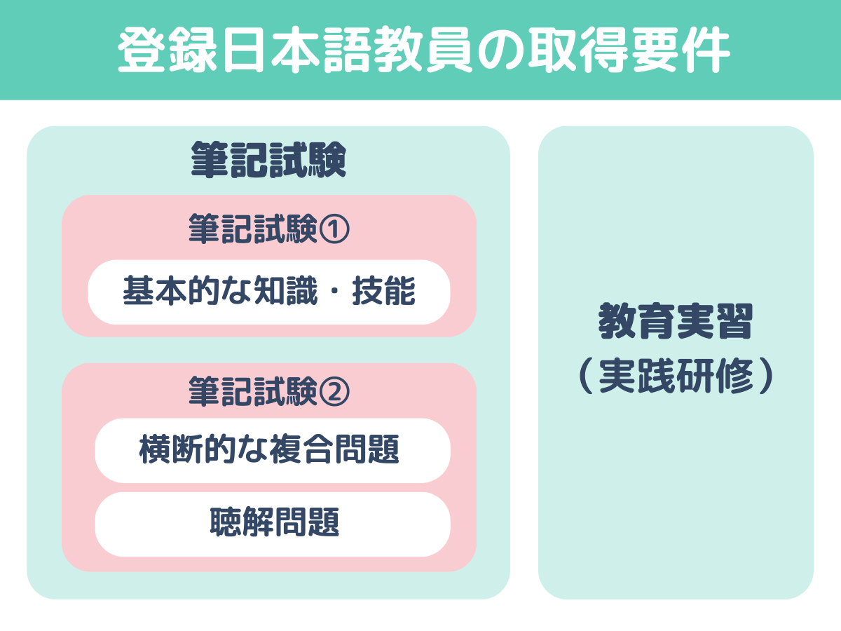 登録日本語教員の取得要件