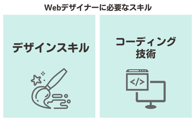 Webデザイナーに必要なスキルとは？