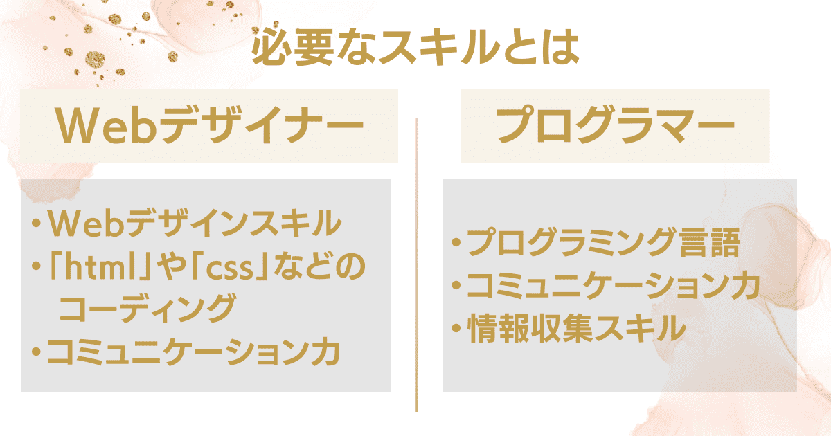 Webデザイナーとプログラマーのスキルの違い