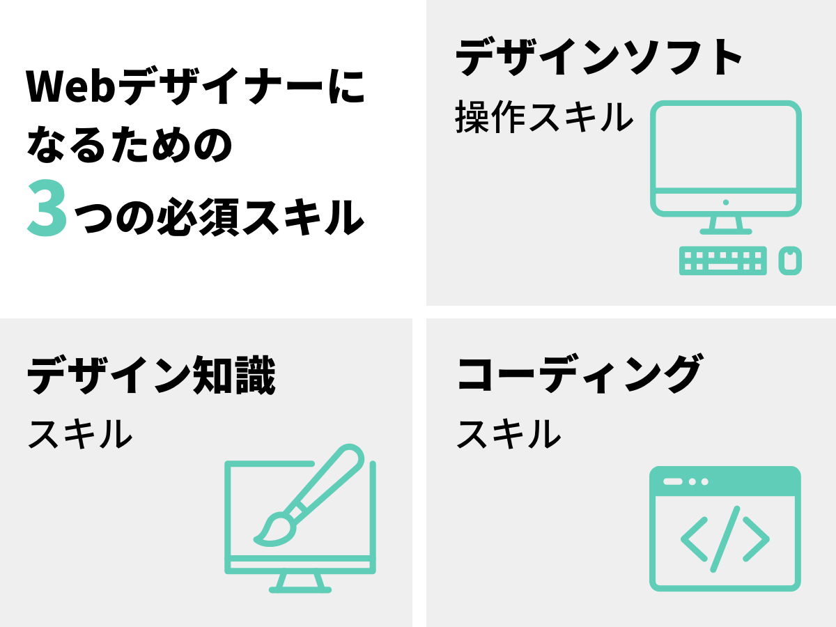 Webデザイナーになるための3つ必須スキル