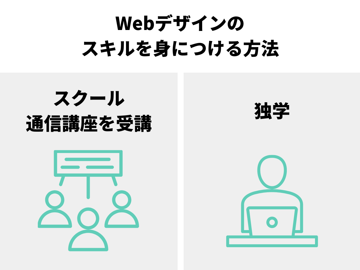 Webデザインのスキルを身につける方法