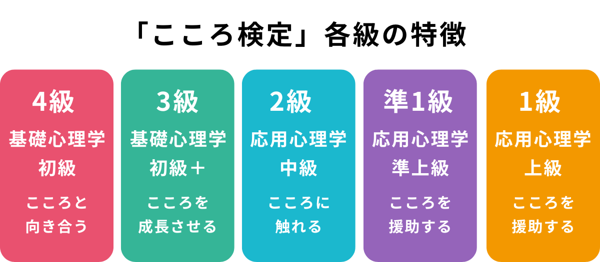 こころ検定各級の特徴"
