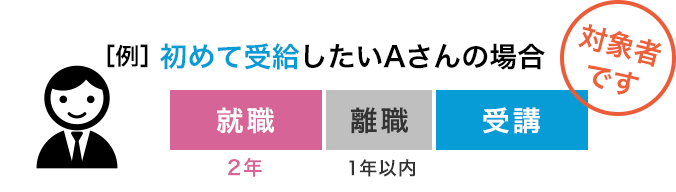 初めて受給したいAさんの場合