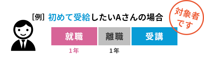 初めて受給したいAさんの場合