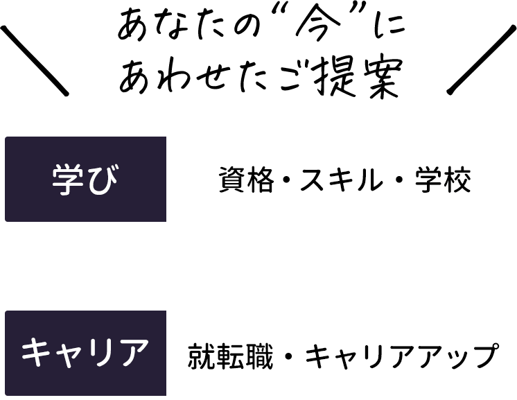 あなたの“今”にあわせたご提案 学び（資格・スキル・学校）＆キャリア（就転職・キャリアアップ）