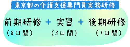 東京都の介護支援専門員実務研修 前期研修（8日間）
								＆実習（3日間）＆後期研修（7日間）