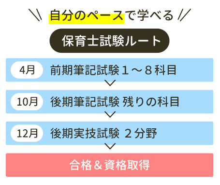 老人ホームなどの施設イメージ