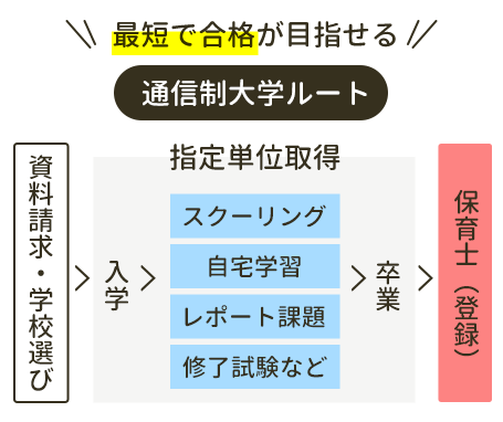 地域包括支援センターイメージ