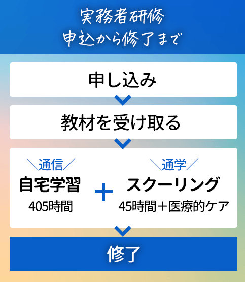 実務者研修を受講する流れ